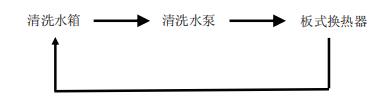 板換熱器如何化學(xué)清洗？