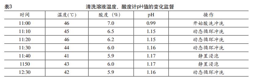 板換熱器如何化學(xué)清洗？